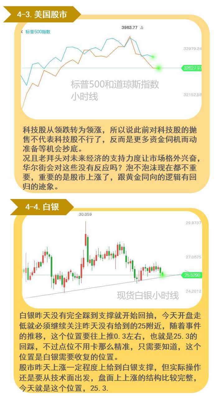 比特币怕什么来什么；黄金还要再震一会