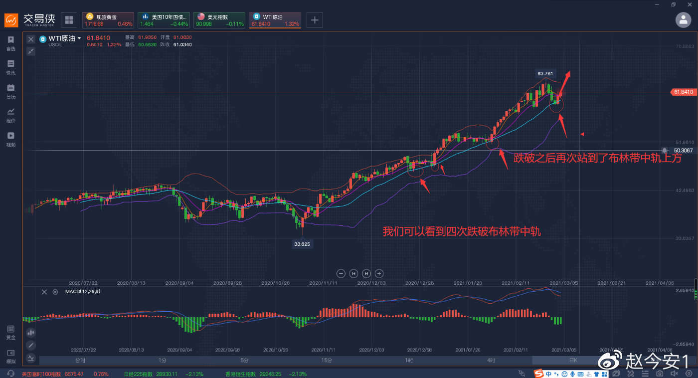 关注晚间21：00欧佩克+大会，这次大会恐引起多空大战