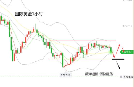 黄力晨：美债收益率坚挺 黄金价格承压下跌