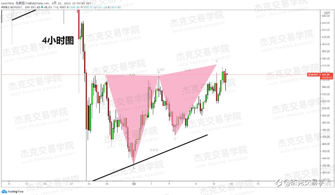 [3月11日策略]黄金/原油/英镑/欧元/美日/澳元/标普/BTC/ETH