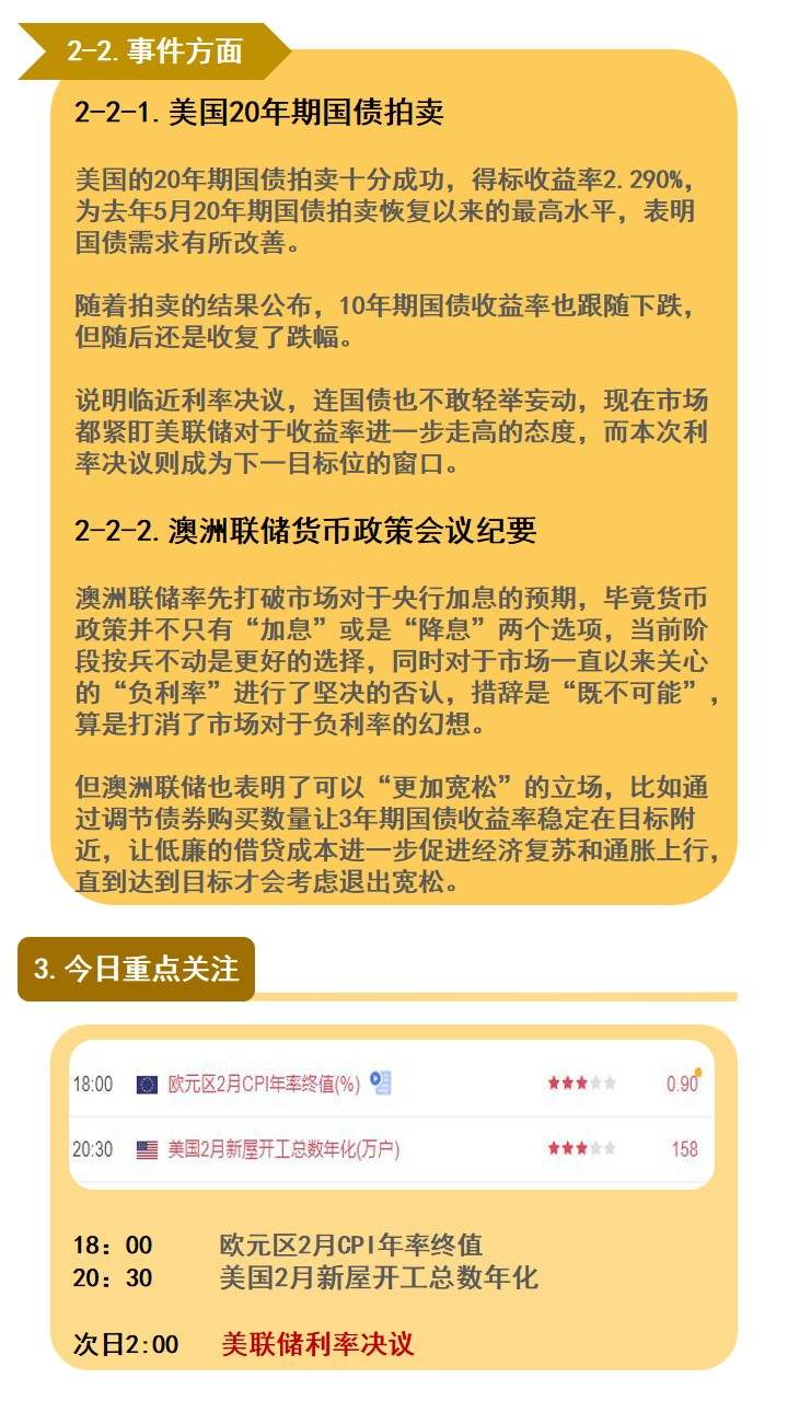 美联储怎么会让市场失望？黄金也盘得够久了