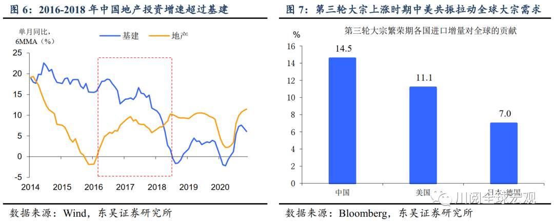 扒掉底裤，细数历史上的大宗商品繁荣