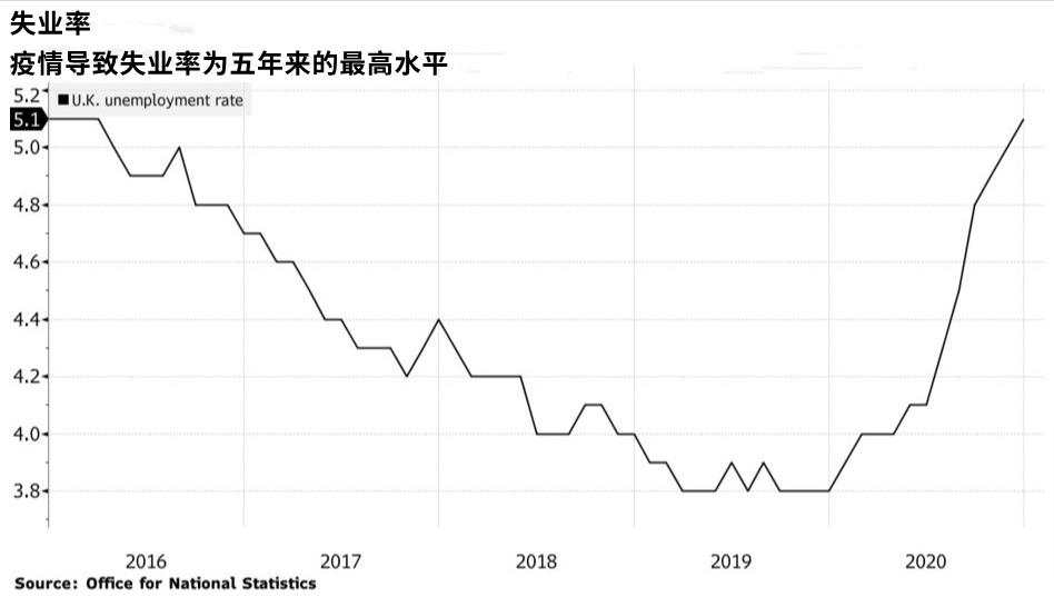 跟欧洲央行背道而驰，英国央行为何无视风险？