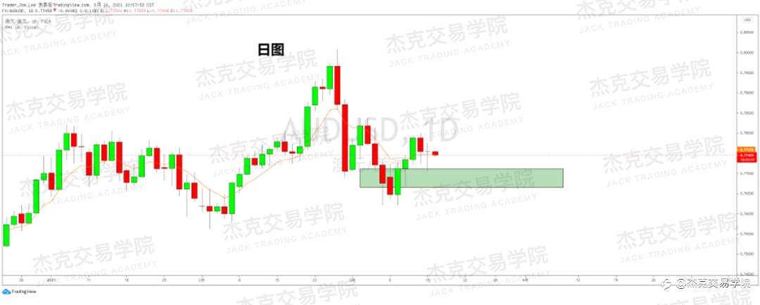 [3月16日策略]黄金/原油/英镑/欧元/美日/澳元/标普/BTC/ETH