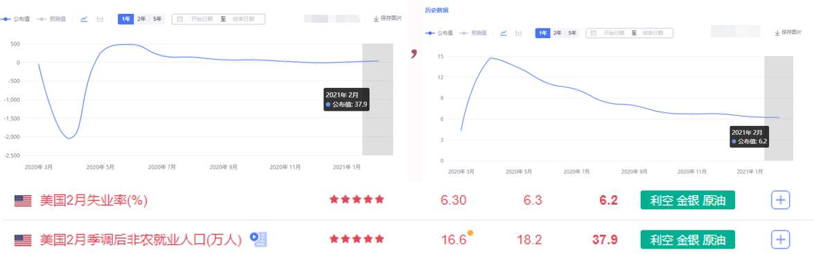 周六美国通过1.9万亿刺激计划，黄金开盘跳涨