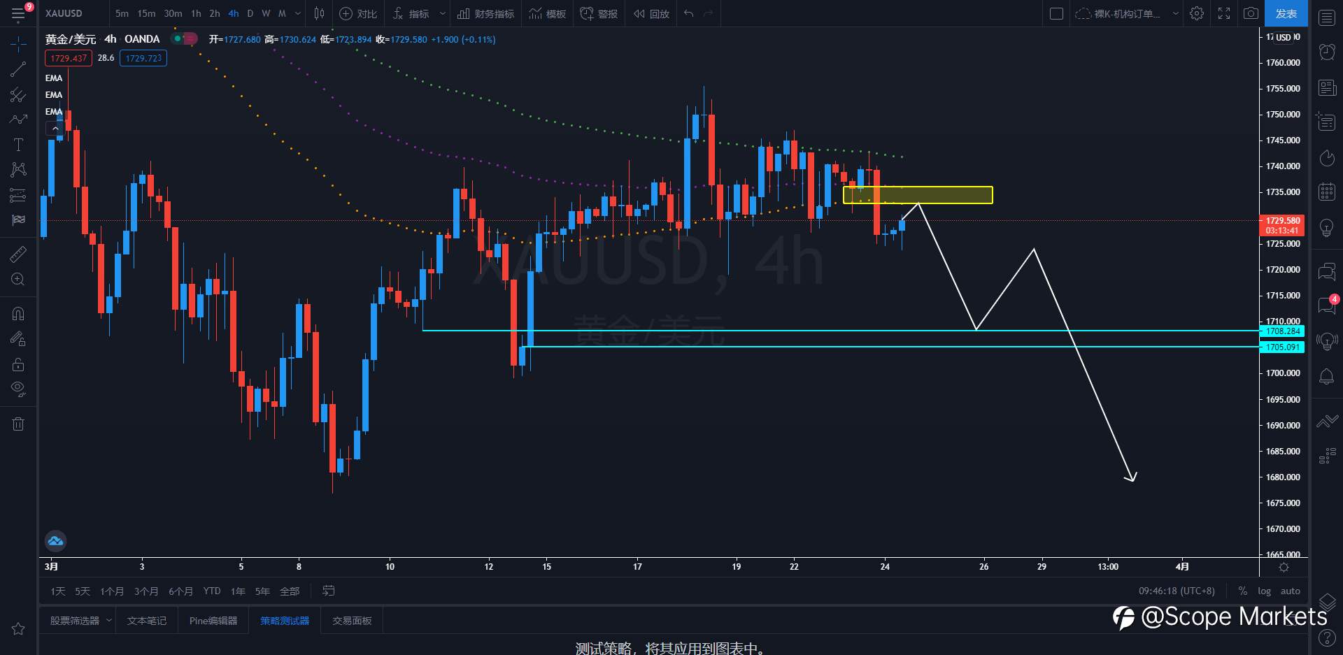 SCOPE MARKETS【策略研报】丨2021.03.24