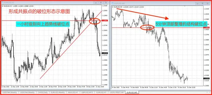 突破行情怎么做成功率才高？你想知道的都在这里