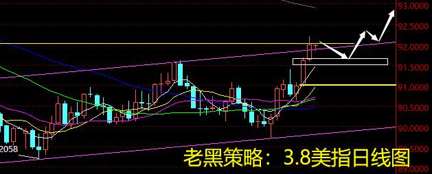 老黑策略：3.8外汇分析策略
