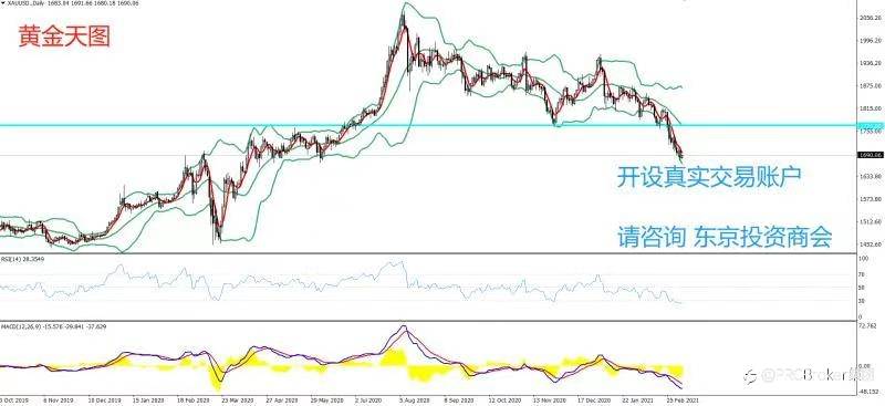 PRCBroker：2021年03月09日 今日汇评