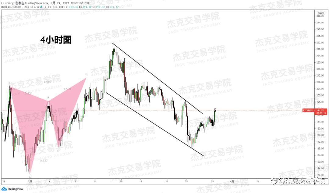 [3月29日策略]黄金/原油/英镑/欧元/美日/澳元/标普/BTC/ETH