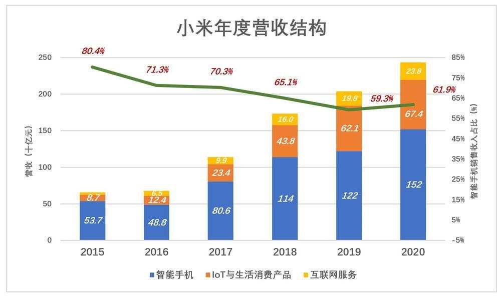 别用“硬不硬”衡量小米
