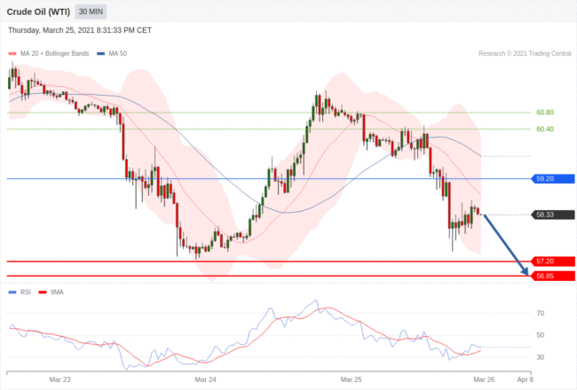 每日分析｜3/26 Trading Central 技术点评