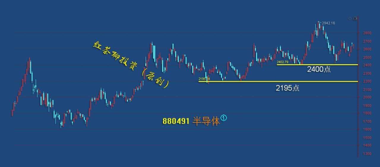 板块风云：这两个板块的支撑未破，未来还可看涨
