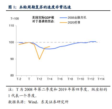 谁将阻挡美债收益率上涨步伐？