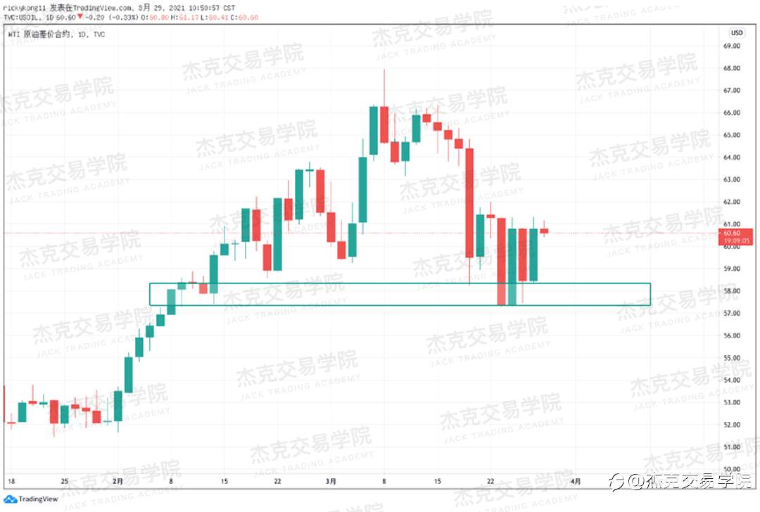 [3月29日策略]黄金/原油/英镑/欧元/美日/澳元/标普/BTC/ETH
