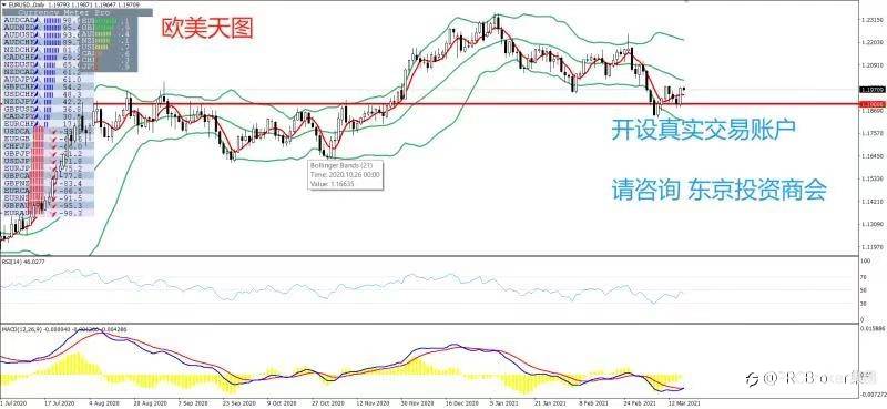PRCBroker：2021年03月18日 今日汇评
