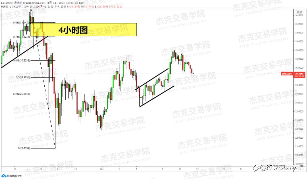[3月11日策略]黄金/原油/英镑/欧元/美日/澳元/标普/BTC/ETH