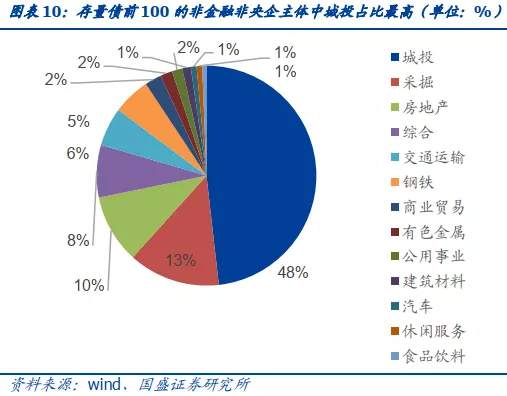 抱团股崩了，那抱团债呢？