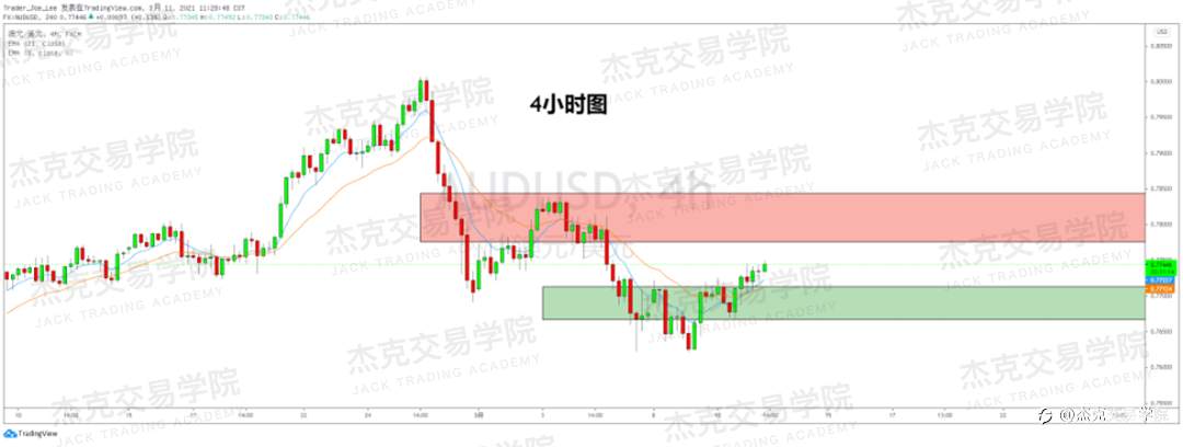 [3月11日策略]黄金/原油/英镑/欧元/美日/澳元/标普/BTC/ETH