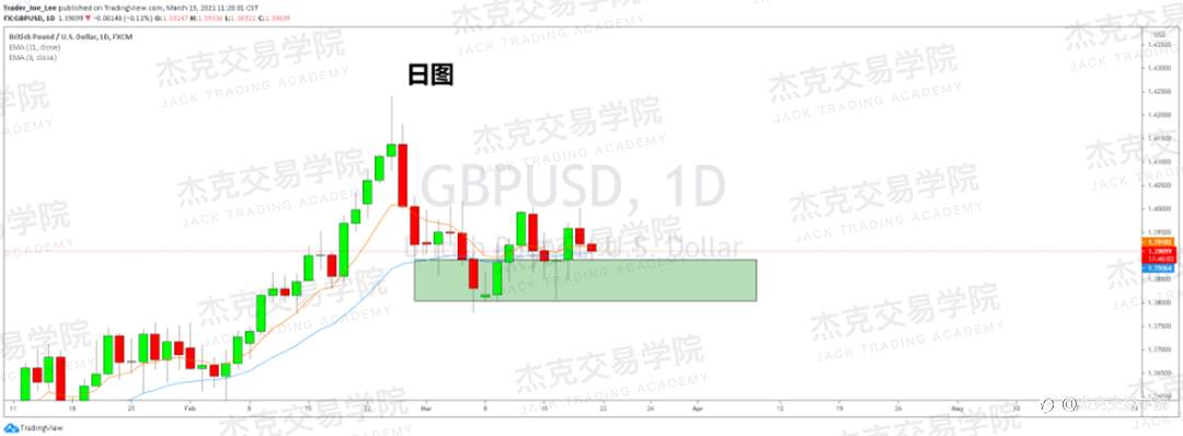 [3月19日策略]黄金/原油/英镑/欧元/美日/澳元/标普/BTC/ETH