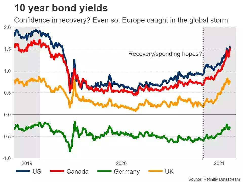 Week ahead – Will ECB make a stand against rising yields? [Video]