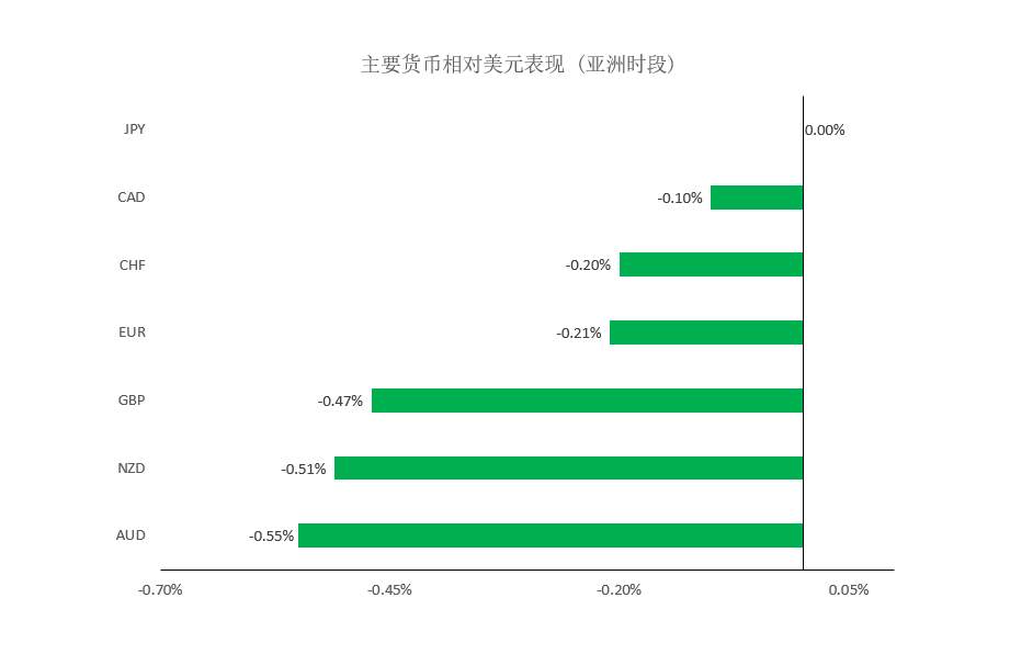 MEXGroup：大通金融晚报|美元大涨非美大跌，但非美目前已有超卖的嫌疑