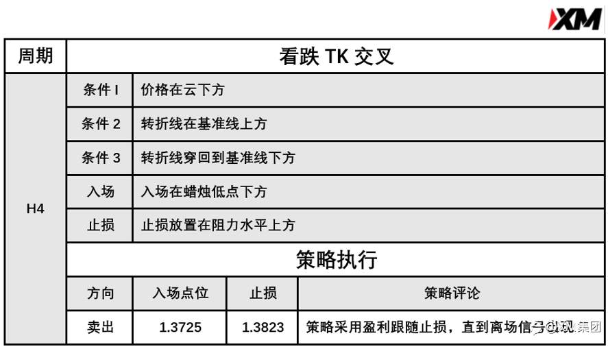 3月31日 Avramis 指标策略报告