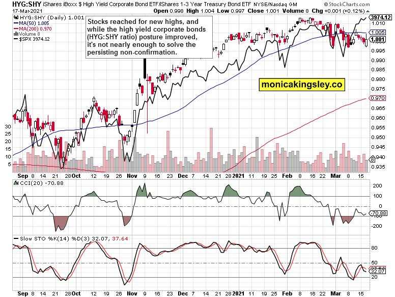 Reversing the Fed moves?