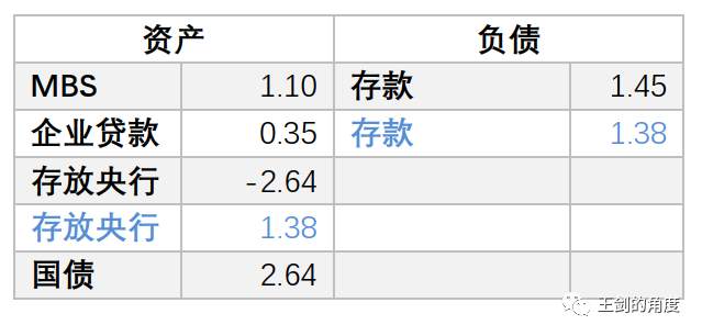 美国人是如何大放水的？