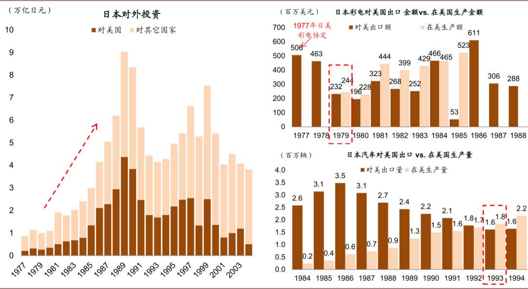 未来五年，十大趋势
