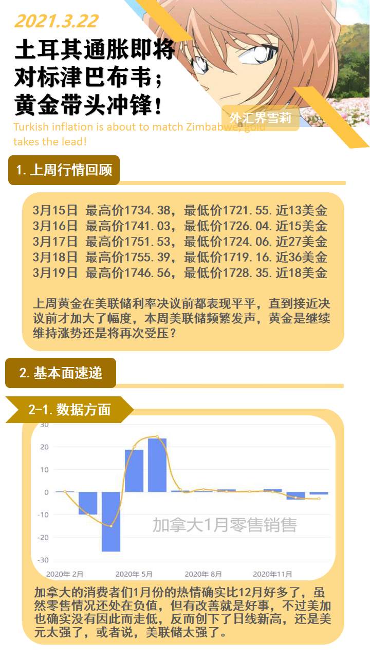 土耳其通胀即将对标津巴布韦；黄金带头冲锋！