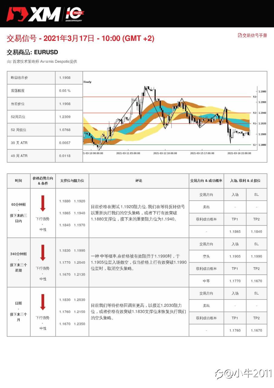 3/17交易信号-EURUSD