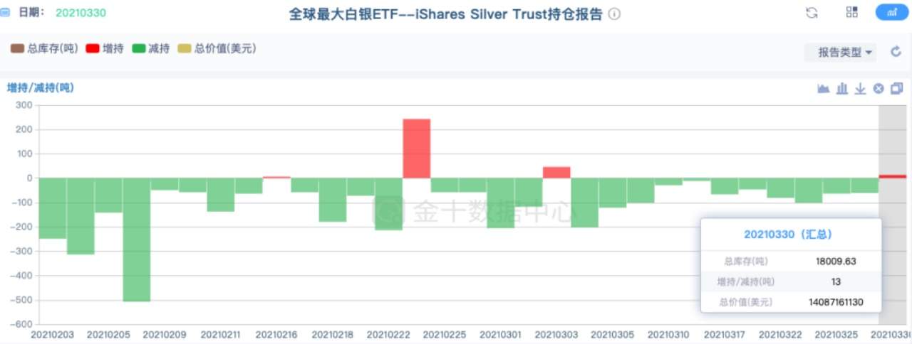 美债收益率再现新高，黄金上涨指日可待