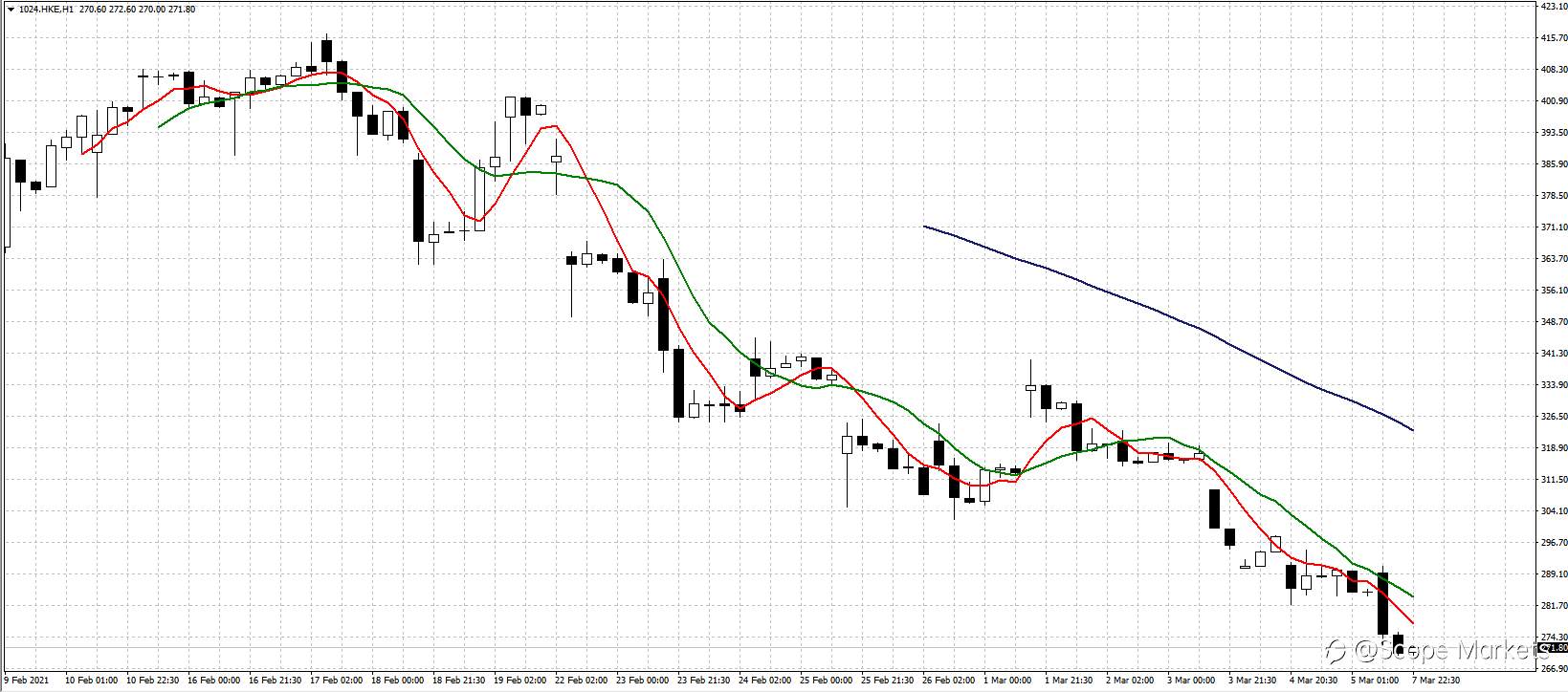 SCOPE MARKETS【股市掘金】丨2021.03.08