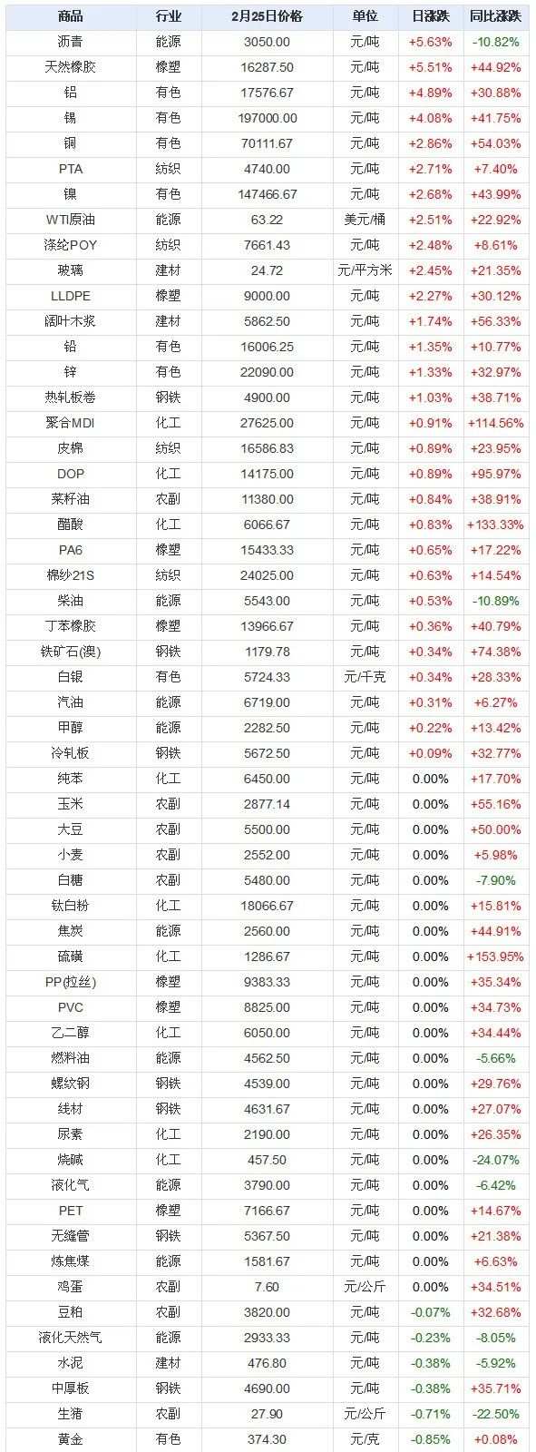 2021，万物暴跌？