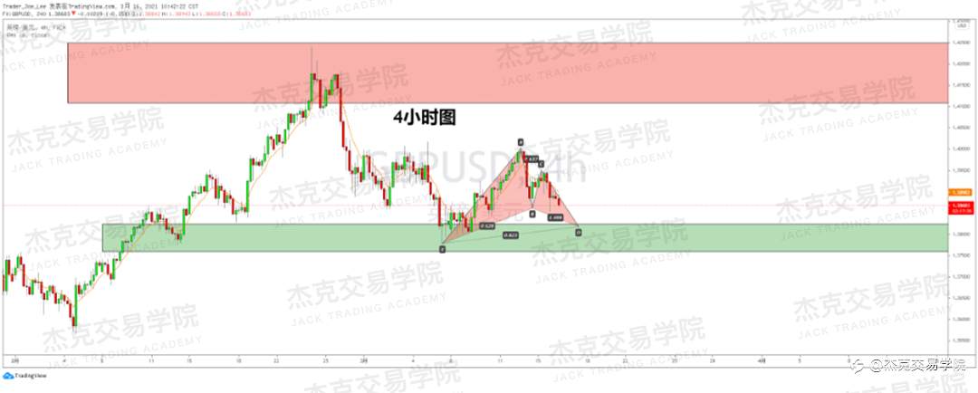 [3月16日策略]黄金/原油/英镑/欧元/美日/澳元/标普/BTC/ETH