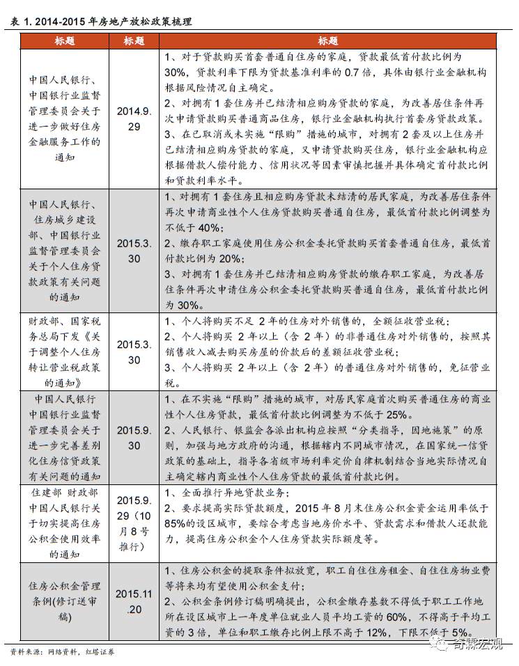 什么才是读懂房地产投资的正确姿势？