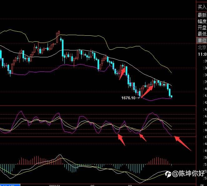3.31黄金走势分析及操作建议