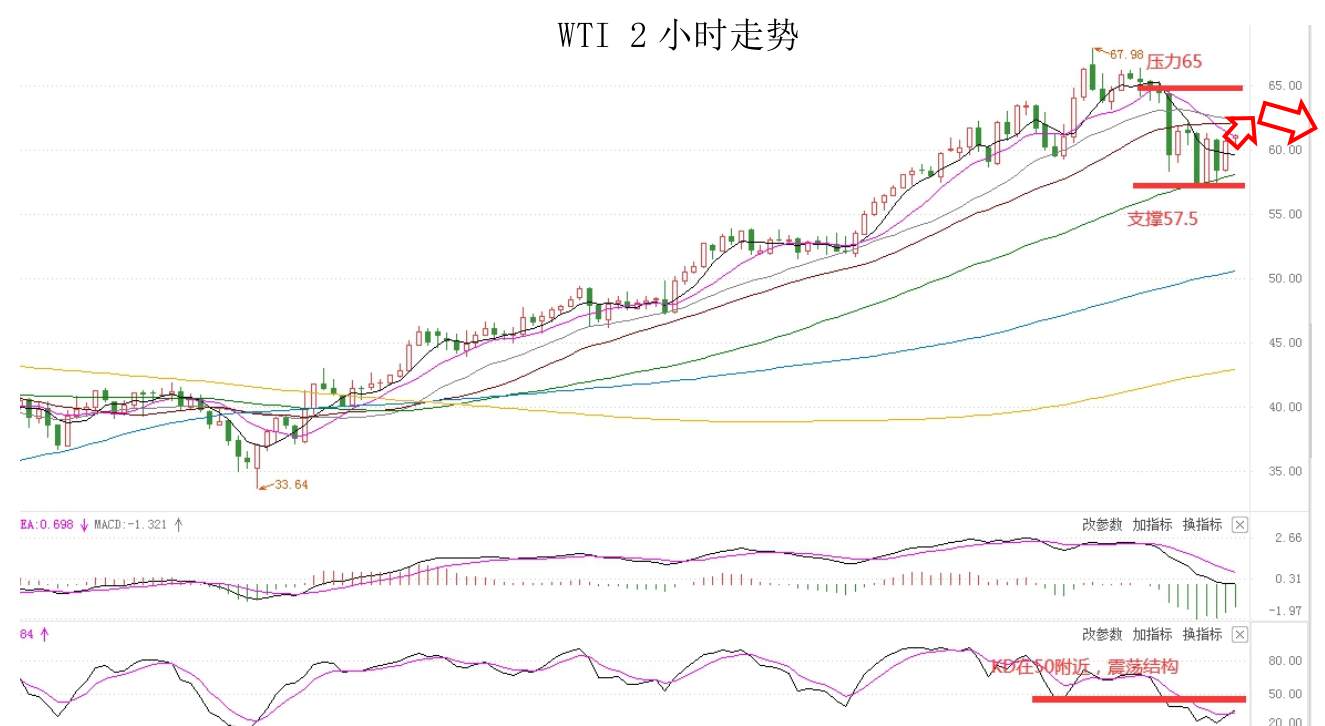 MEXGroup：大通金融快讯|美元指数回落空间有限，非美货币仍然承压