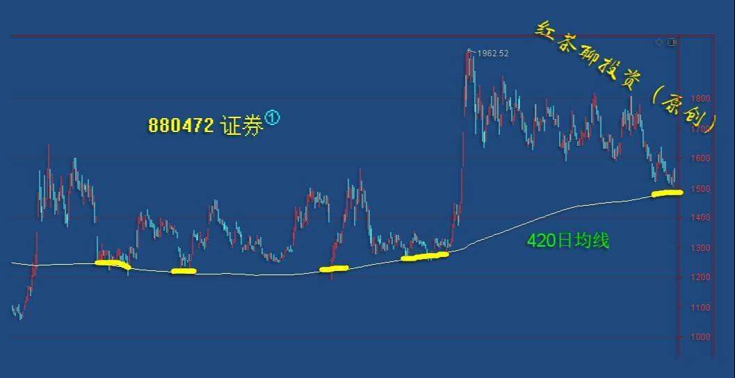 3.9早评：大盘3400点附近有望迎来1小时级别B浪反抽