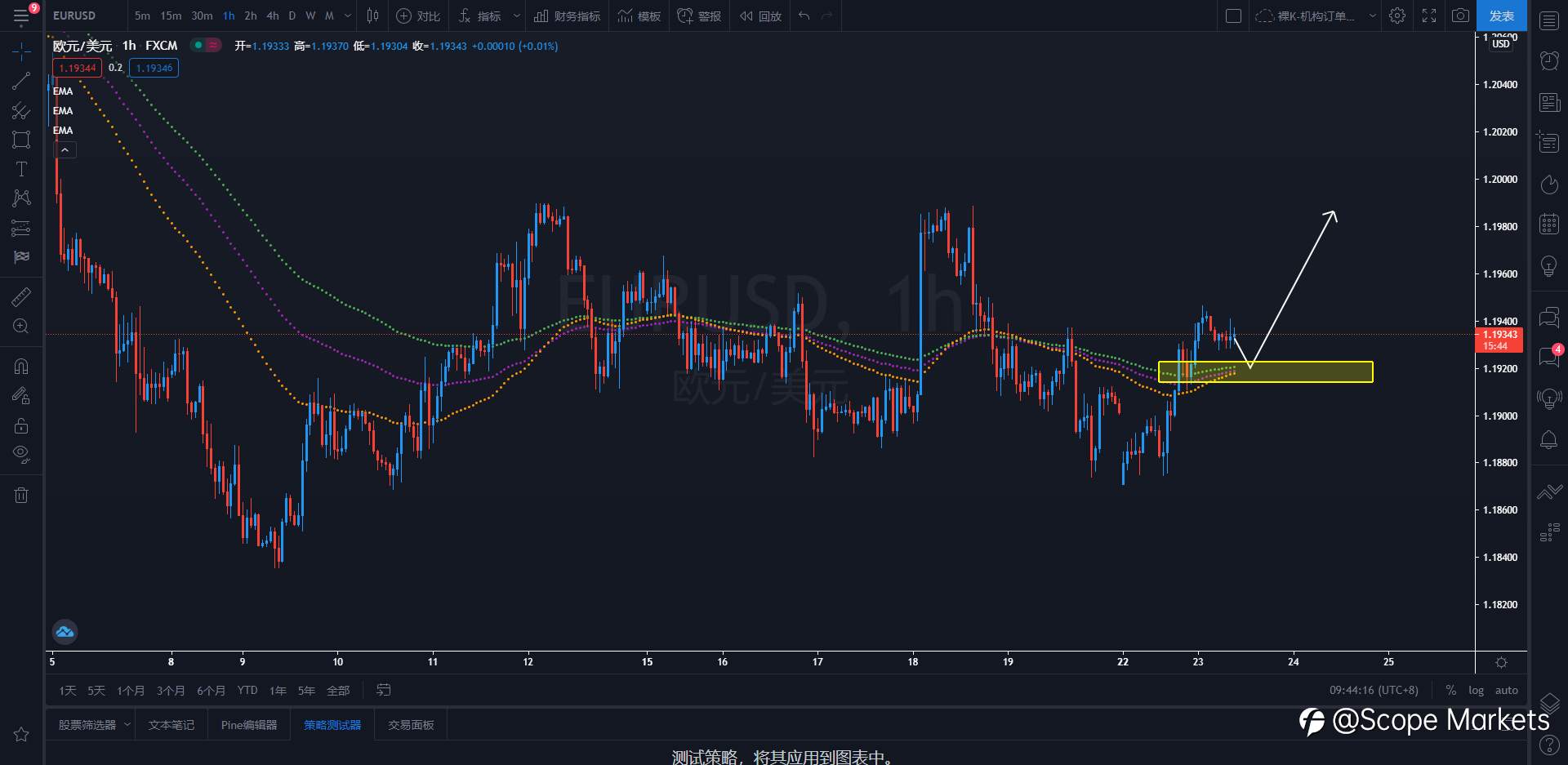 SCOPE MARKETS【策略研报】丨2021.03.23