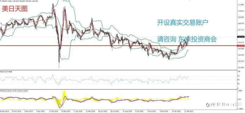 PRCBroker：2021年03月01日 今日汇评