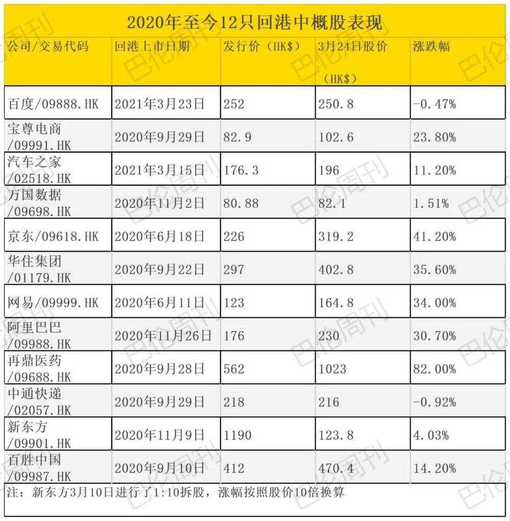 退市法磨刀霍霍向中概股，但弃美回港就能稳涨吗？