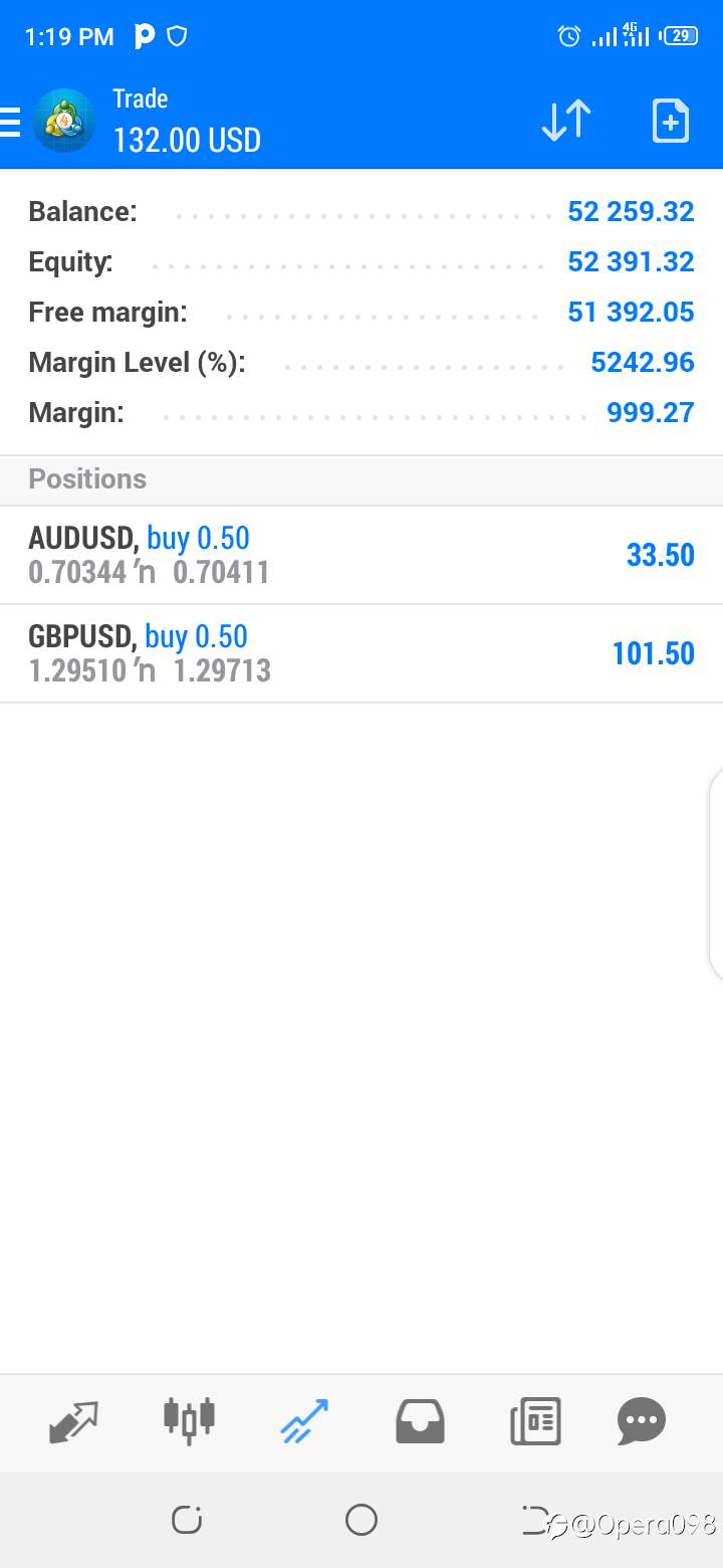 My profit today
