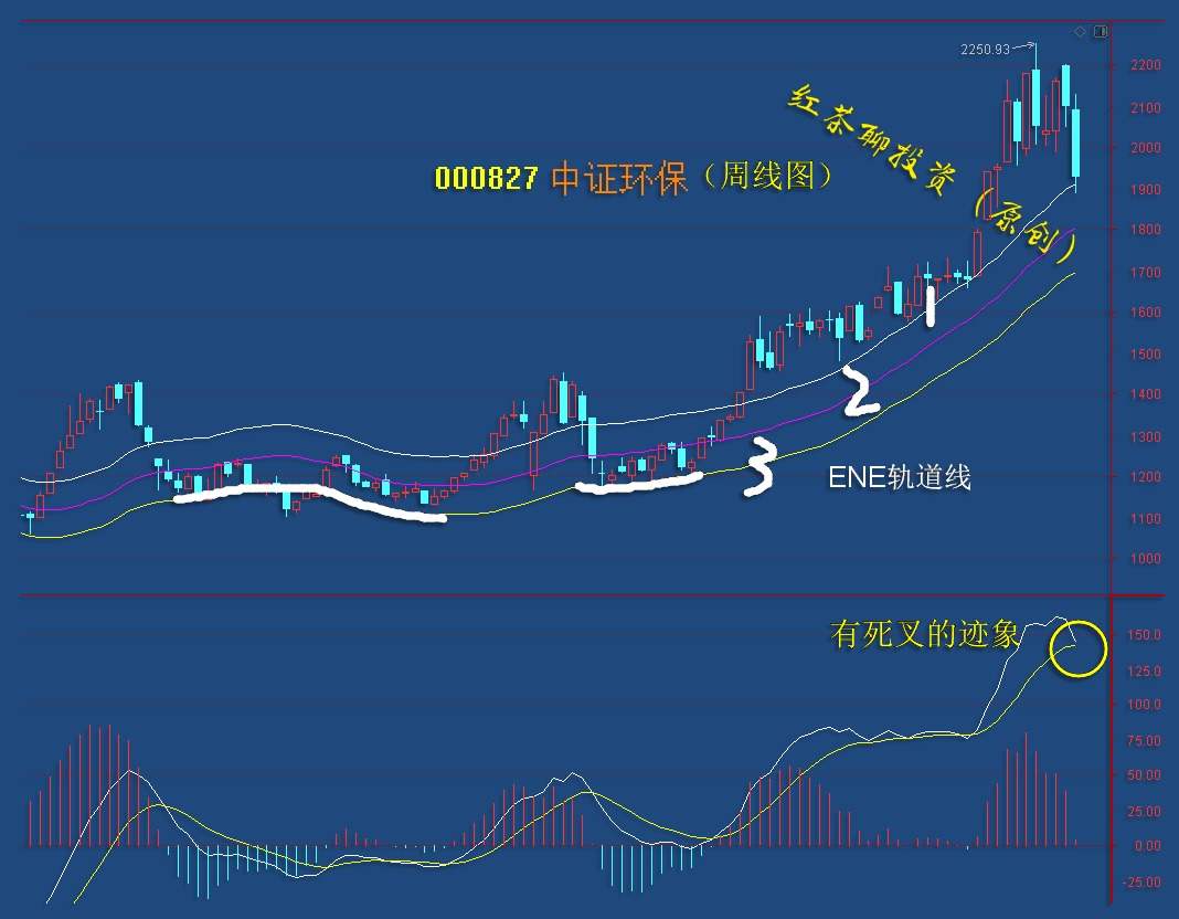 板块风云：5G板块迎来利好求反弹，新能源车重新靠近布局区