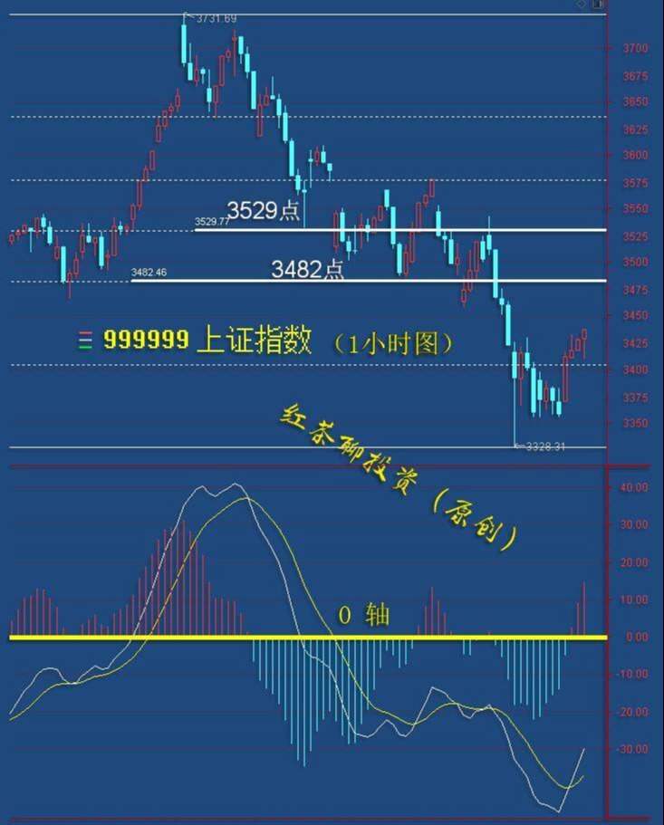 3.11收评：这一轮反弹后，还将面临新的下跌