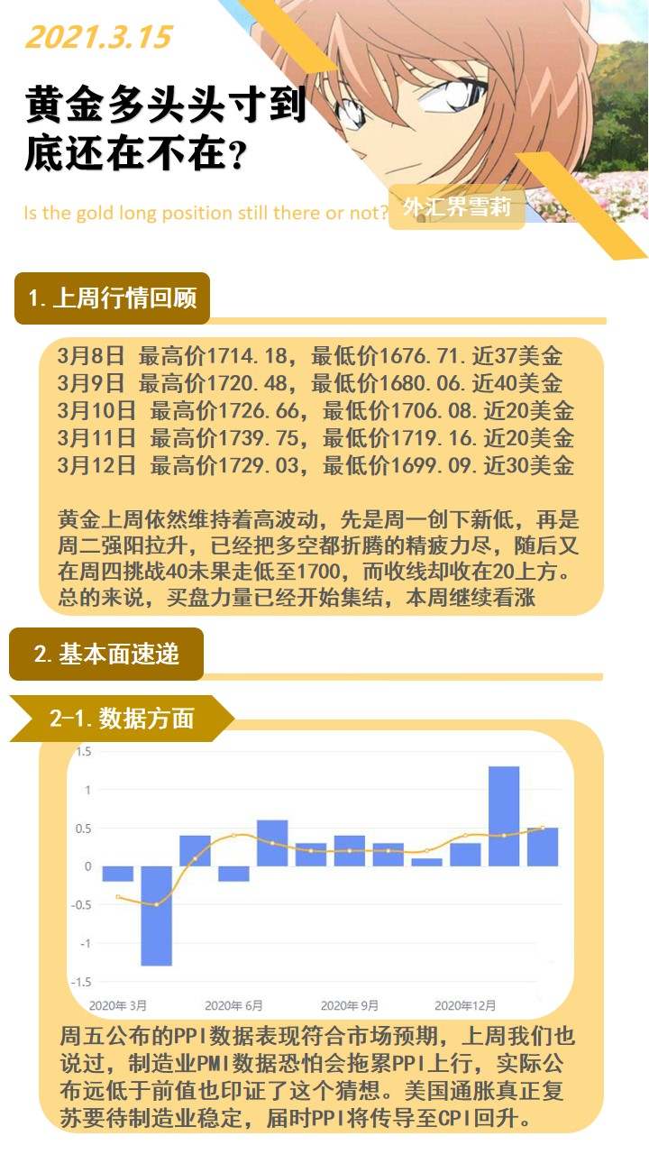 黄金多头头寸到底还在不在？