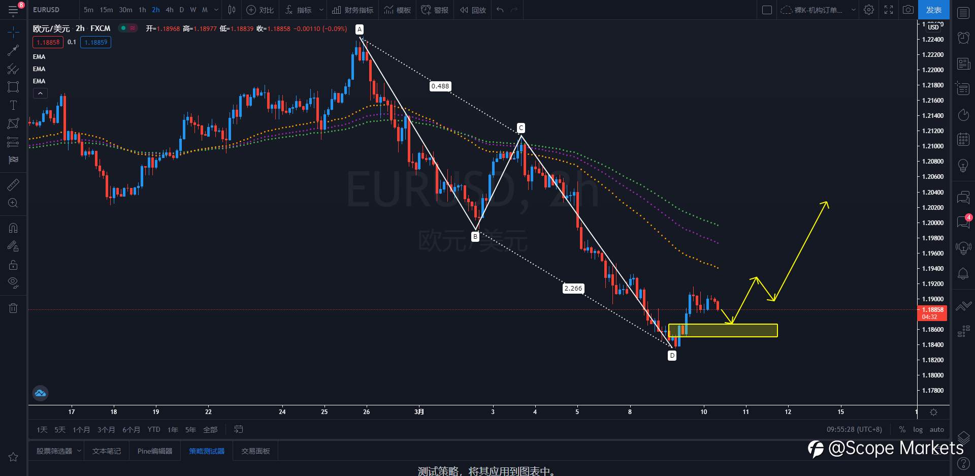 SCOPE MARKETS【策略研报】丨2021.03.10