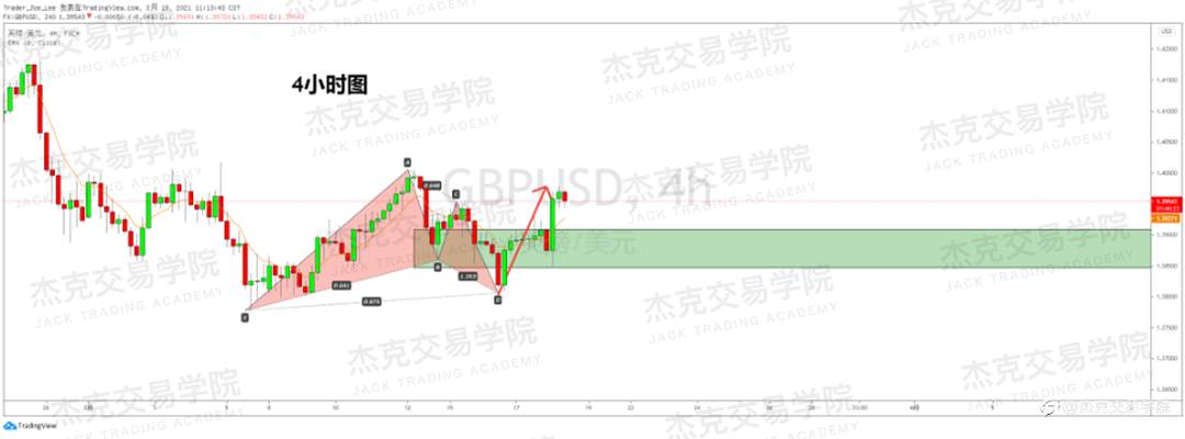 [3月18日策略]黄金/原油/英镑/欧元/美日/澳元/标普/BTC/ETH