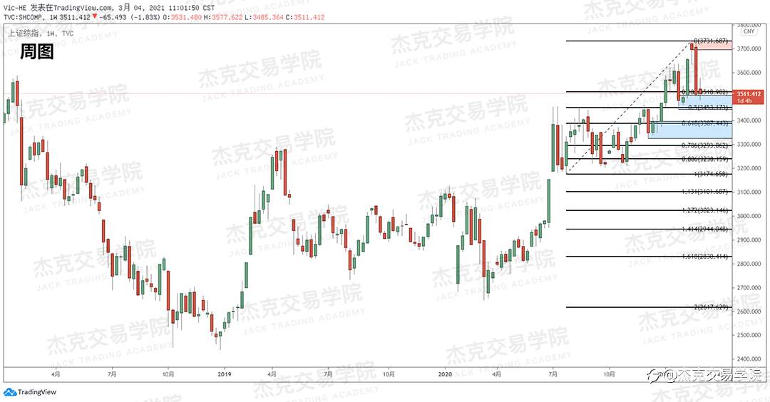 [3月4日策略]黄金/原油/英镑/欧元/美日/澳元/标普/BTC/ETH